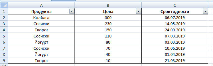 Сортировка по нескольким столбцам в Excel